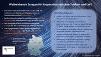 Graphik Zusagen Telekom-EWE