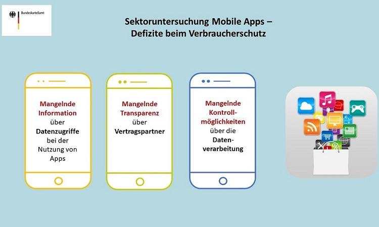 Sektoruntersuchung Mobile Apps – Defizite beim Verbraucherschutz