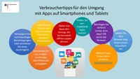 Sektoruntersuchung Mobile Apps – Verbrauchertipps für den Umgang mit Apps auf Smartphones und Tablets