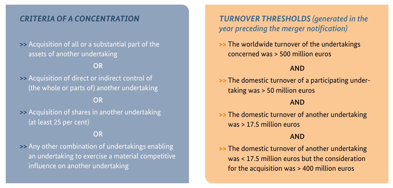 Picture shows turnover threshold